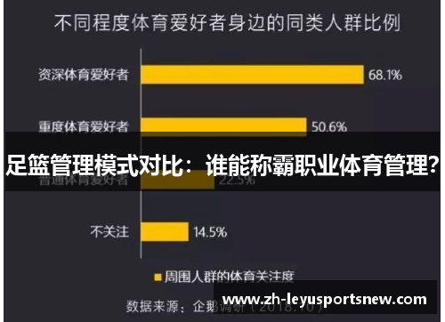 足篮管理模式对比：谁能称霸职业体育管理？