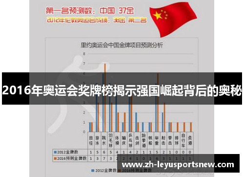 2016年奥运会奖牌榜揭示强国崛起背后的奥秘