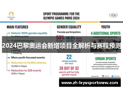 2024巴黎奥运会新增项目全解析与赛程预测